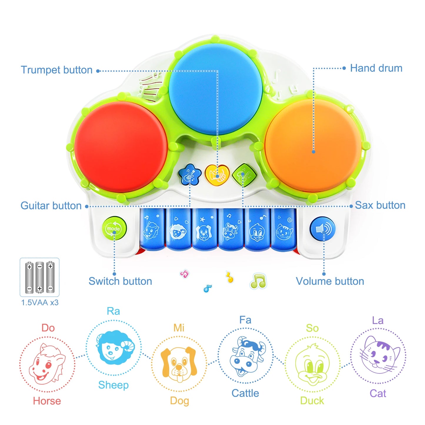 Children's Three-Sided Drum Electronic Keyboard Toy, Switchable in 4 Modes, Suitable for Toddler Play/Parent-Kids Interaction/Pu